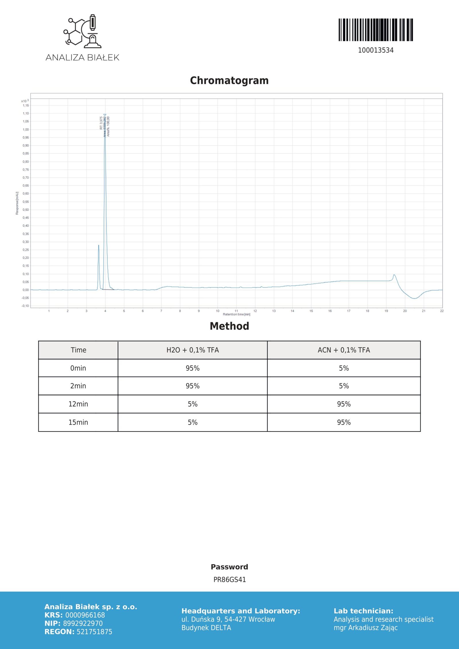 AHK-CU 100mg (Chromatogram)
