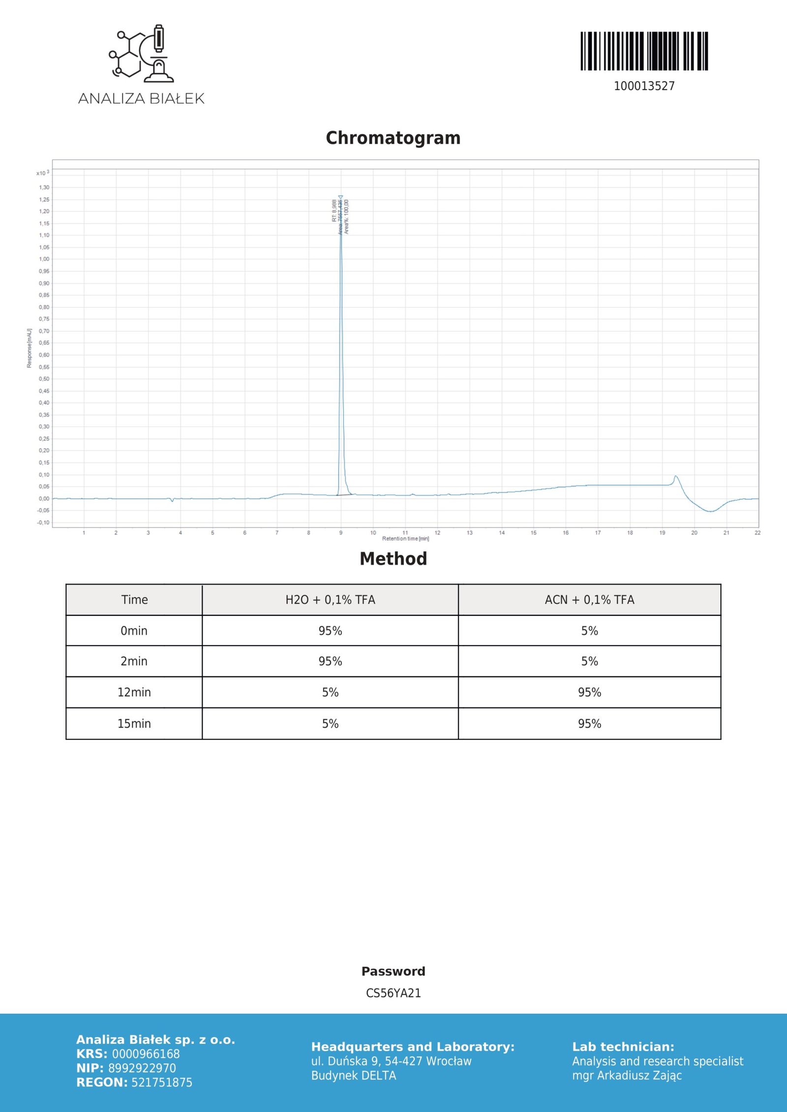 BPC-157 20mg (Chromatogram)