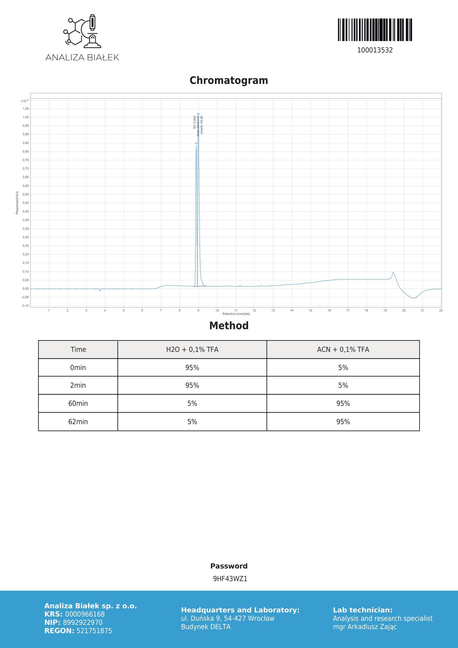 BPC-157 TB -500 5/5mg (Chromatogram)