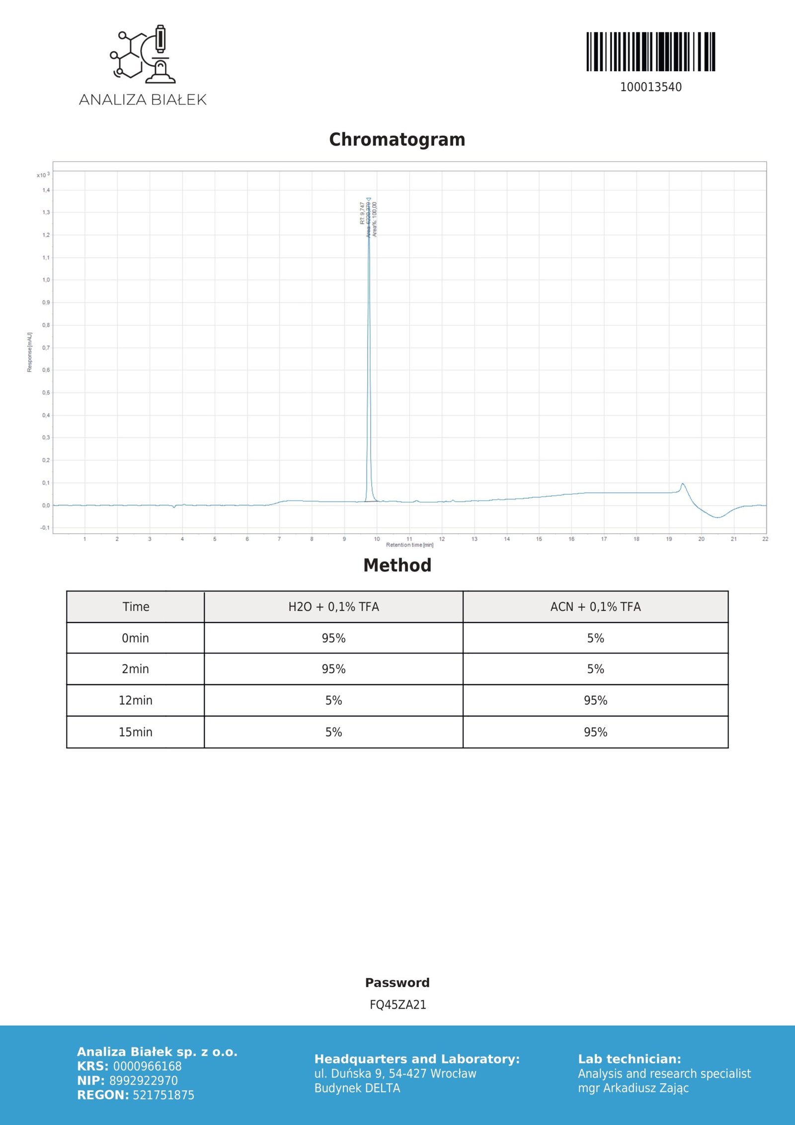 FOX 04 10mg (Chromatogram) 