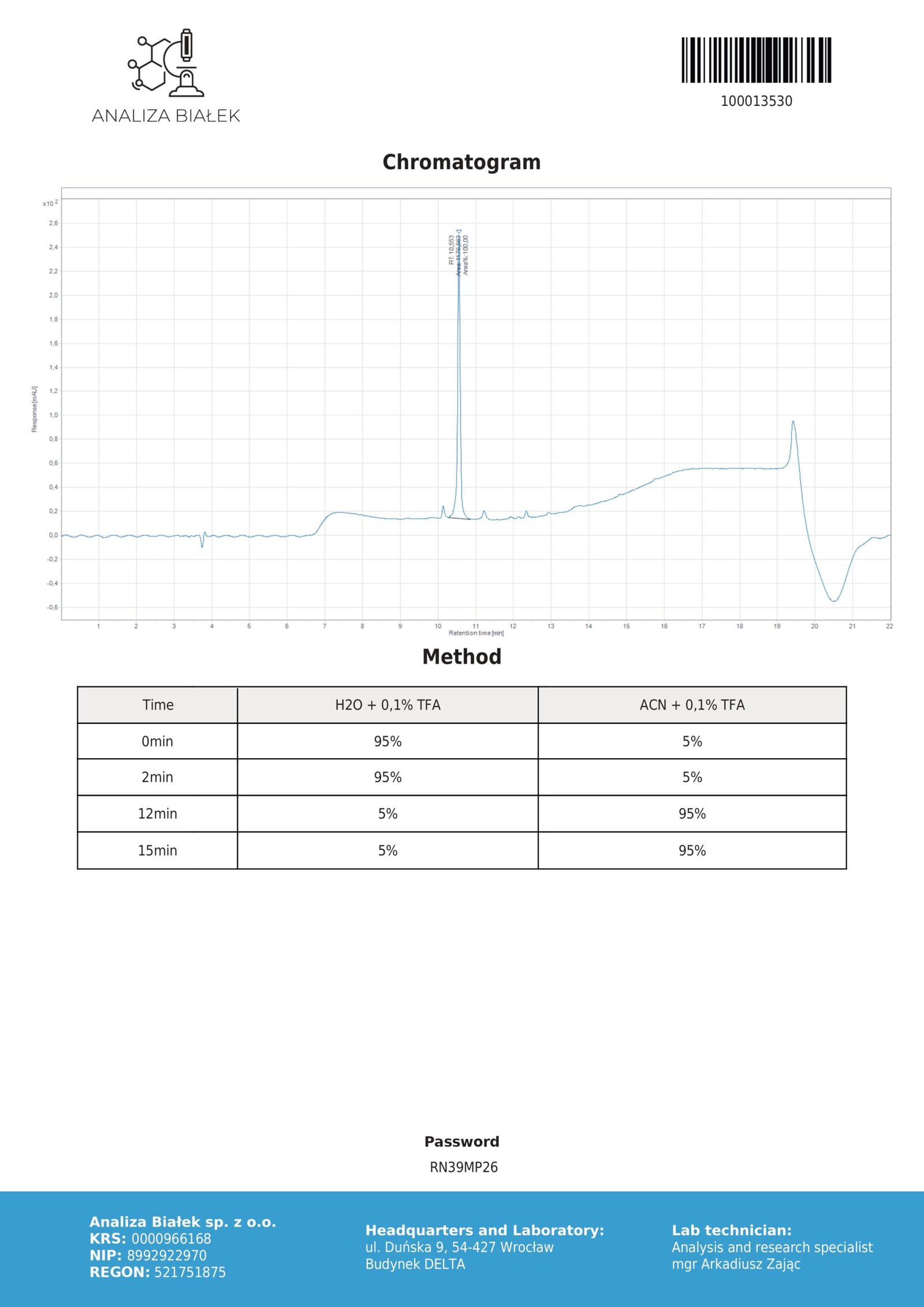 IGF-1LR3 1mg (Chromatogram) 
