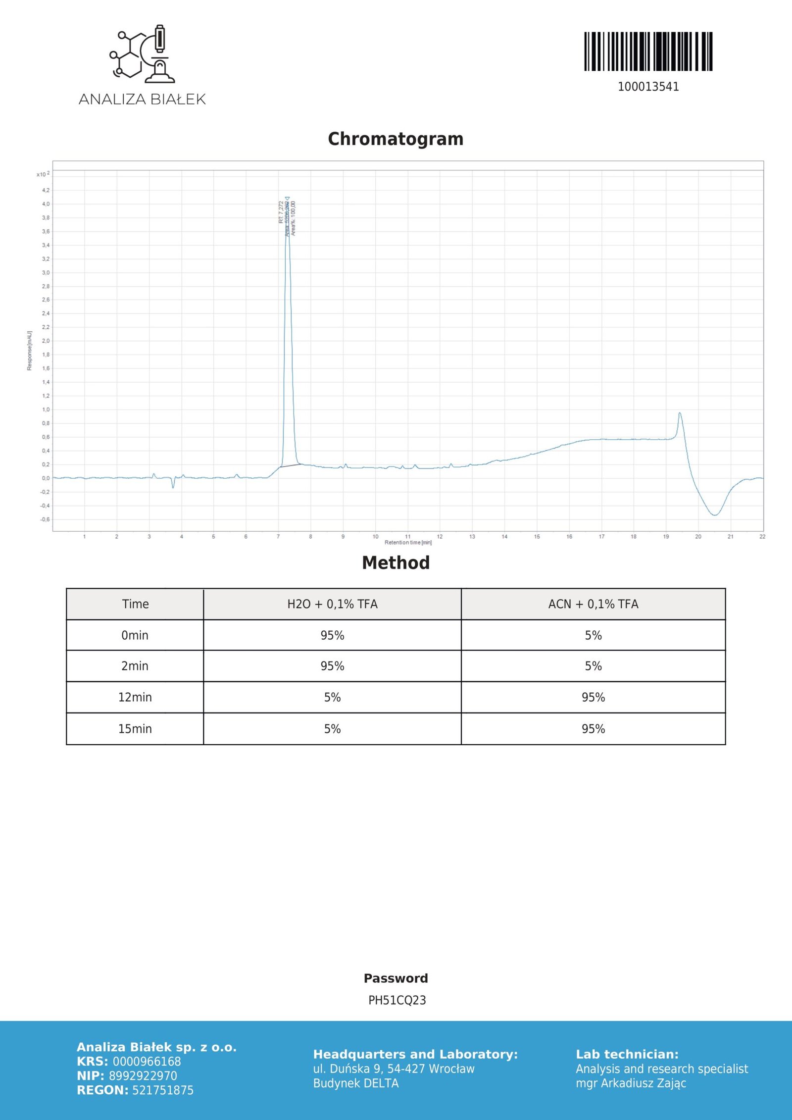 KPV 10mg (Chromatogram) 