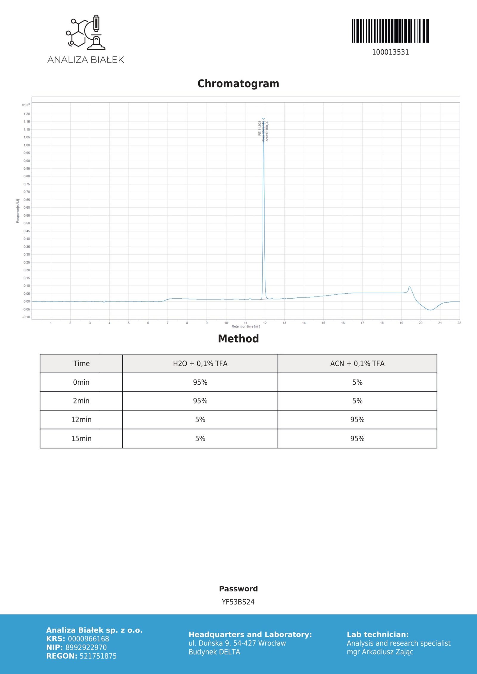 Reta 30mg (Chromatogram)