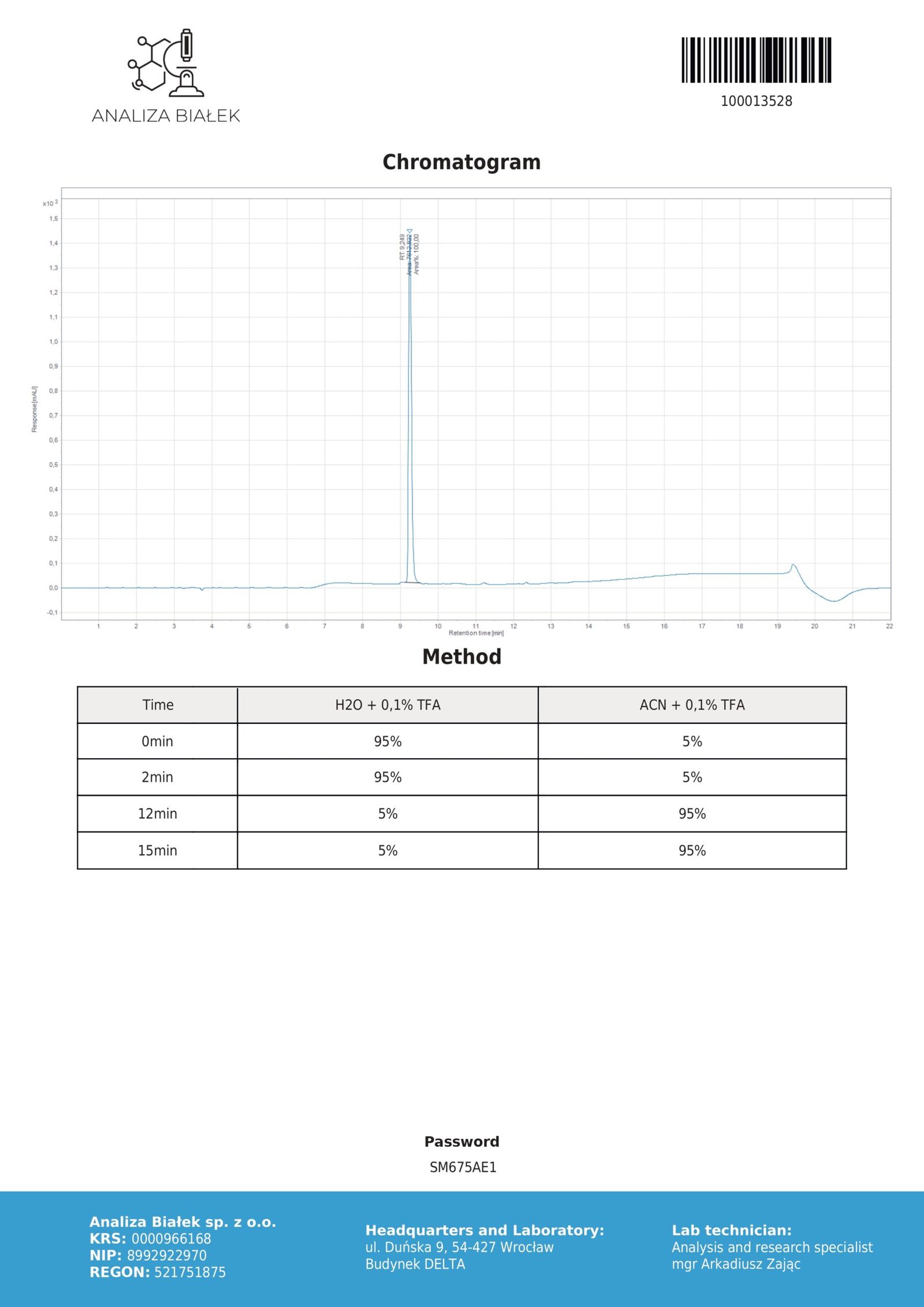 Semax 5mg (Chromatogram)