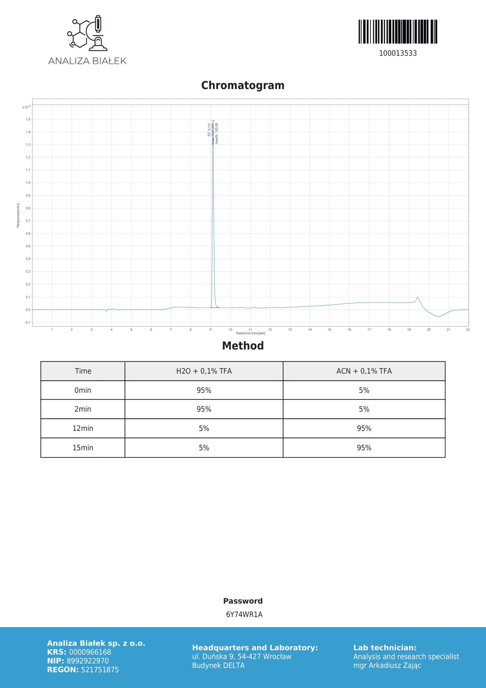 SS 31 50mg (Chromatogram)