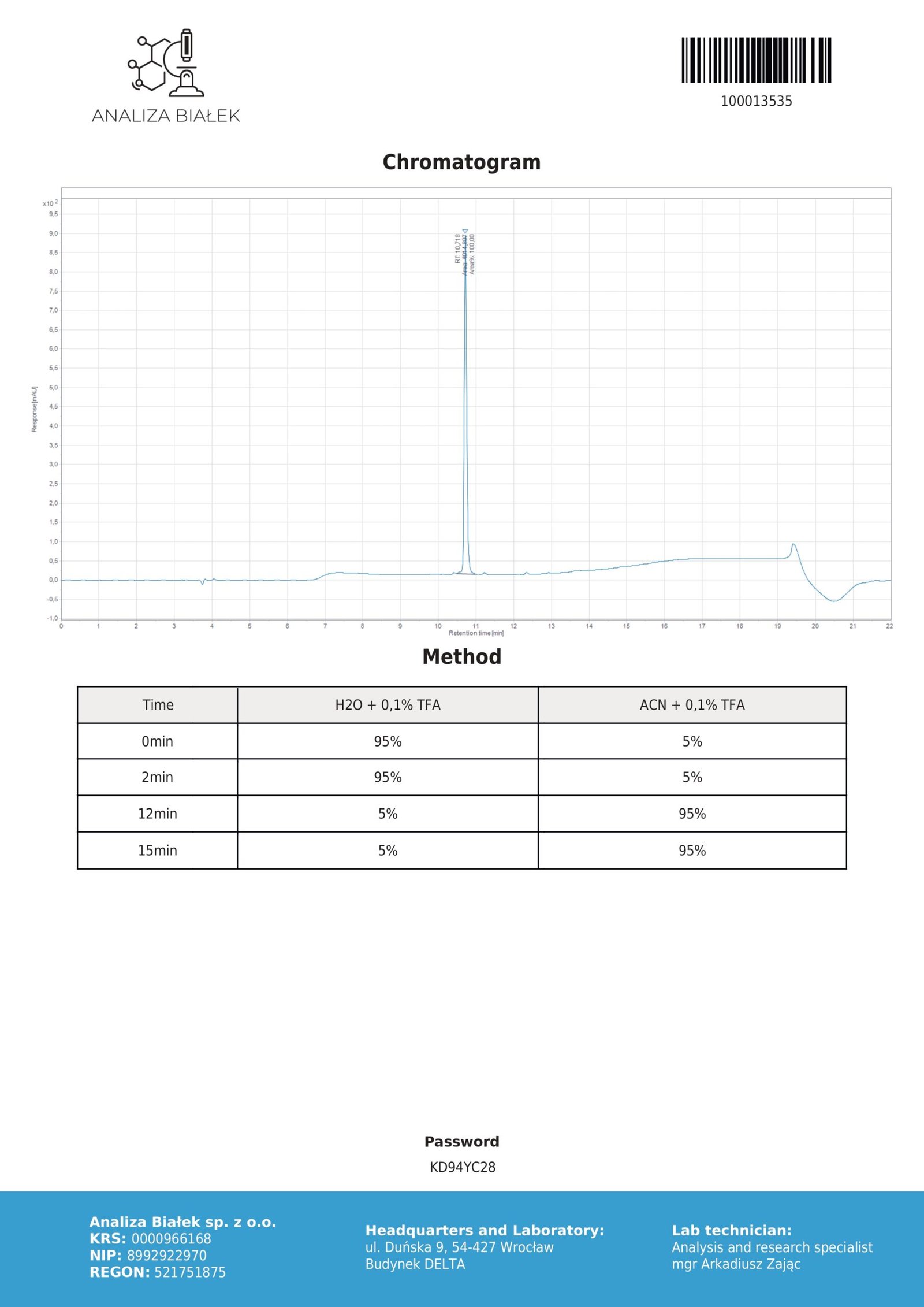 Tesamorelin 10mg (Chromatogram)  
