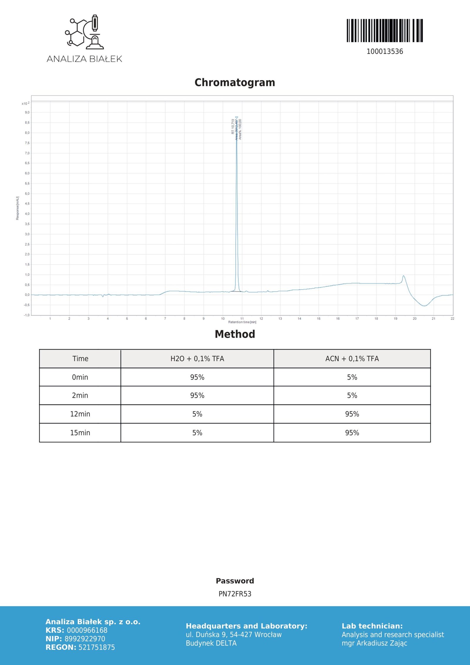 Tesamorelin 5mg (Chromatogram)